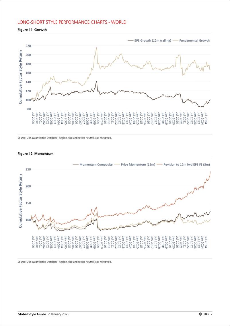 《UBS Equities-Global Style Guide _Momentum and Growth top in 2024_ Winter-112566299》 - 第7页预览图