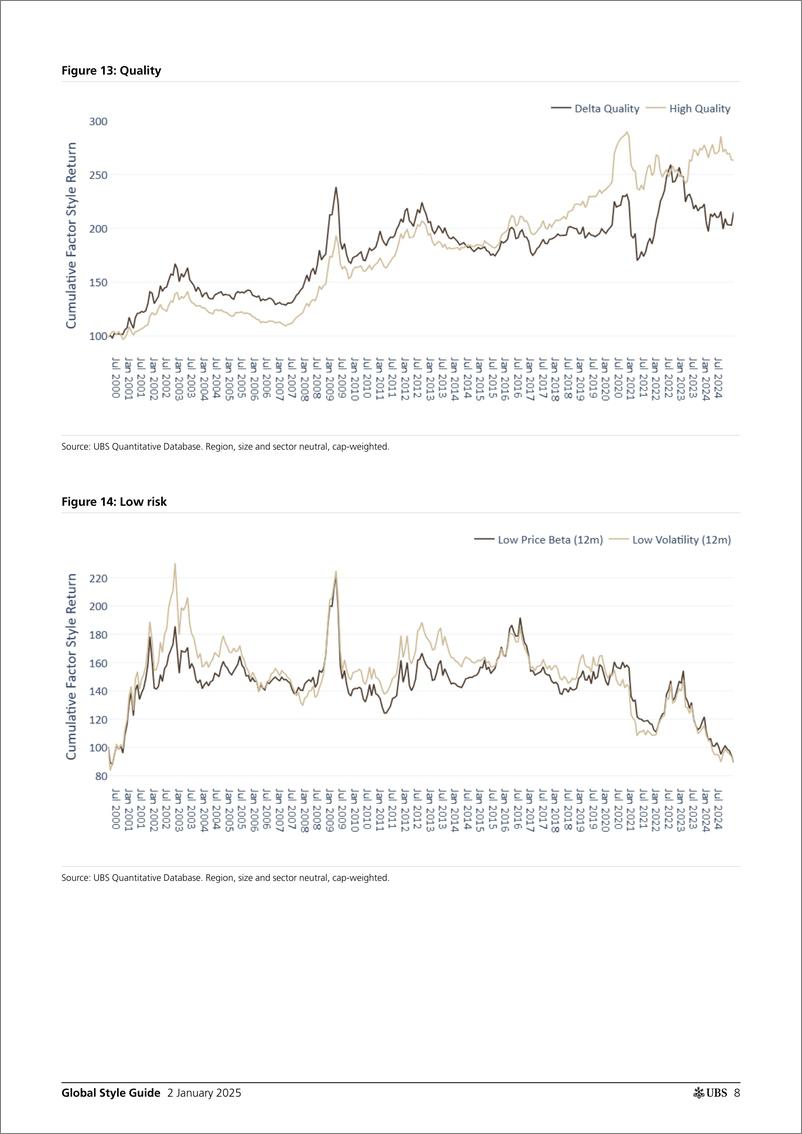 《UBS Equities-Global Style Guide _Momentum and Growth top in 2024_ Winter-112566299》 - 第8页预览图