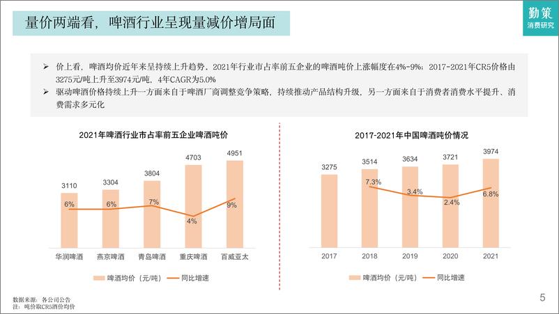 《2023啤酒行业发展趋势报告-26页》 - 第6页预览图