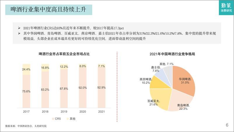 《2023啤酒行业发展趋势报告-26页》 - 第7页预览图