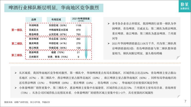 《2023啤酒行业发展趋势报告-26页》 - 第8页预览图