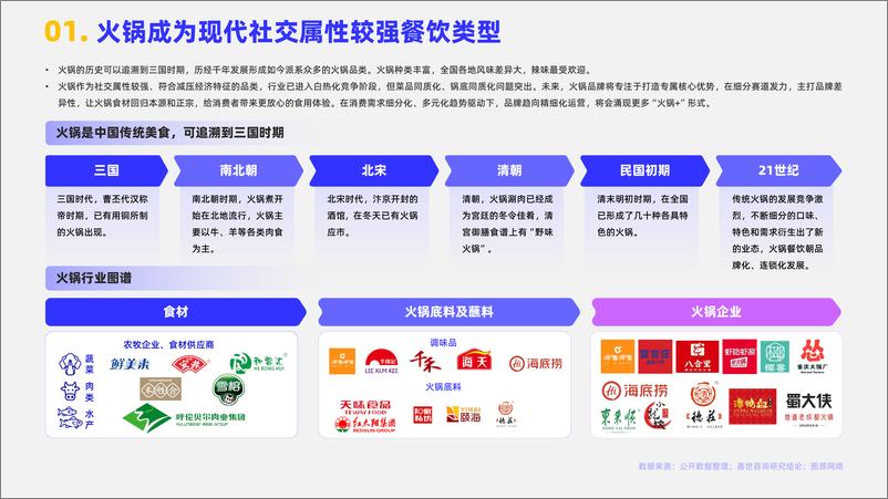 《2024火锅行业简析报告-嘉世咨询》 - 第2页预览图