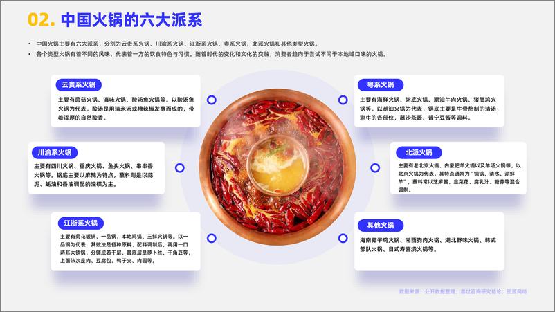 《2024火锅行业简析报告-嘉世咨询》 - 第3页预览图