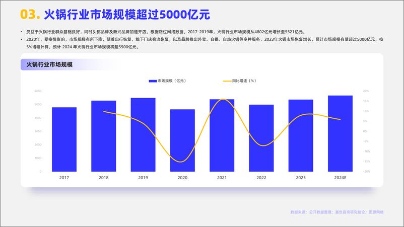 《2024火锅行业简析报告-嘉世咨询》 - 第4页预览图