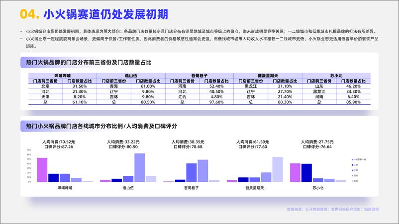 《2024火锅行业简析报告-嘉世咨询》 - 第5页预览图