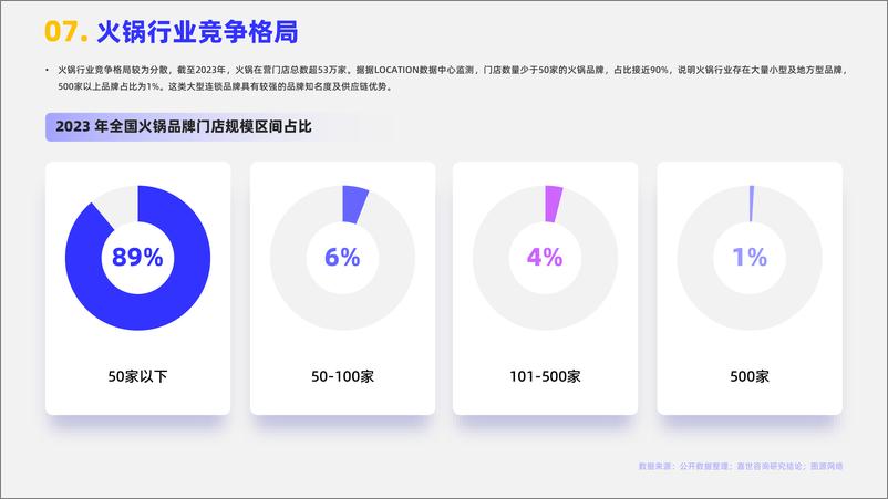 《2024火锅行业简析报告-嘉世咨询》 - 第8页预览图