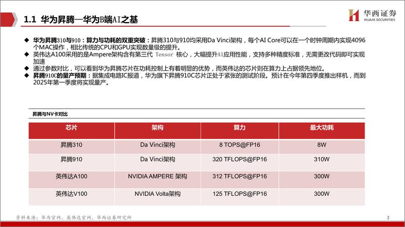 《计算机行业-华为AI：国产应用时代到来-240618-华西证券-23页》 - 第4页预览图