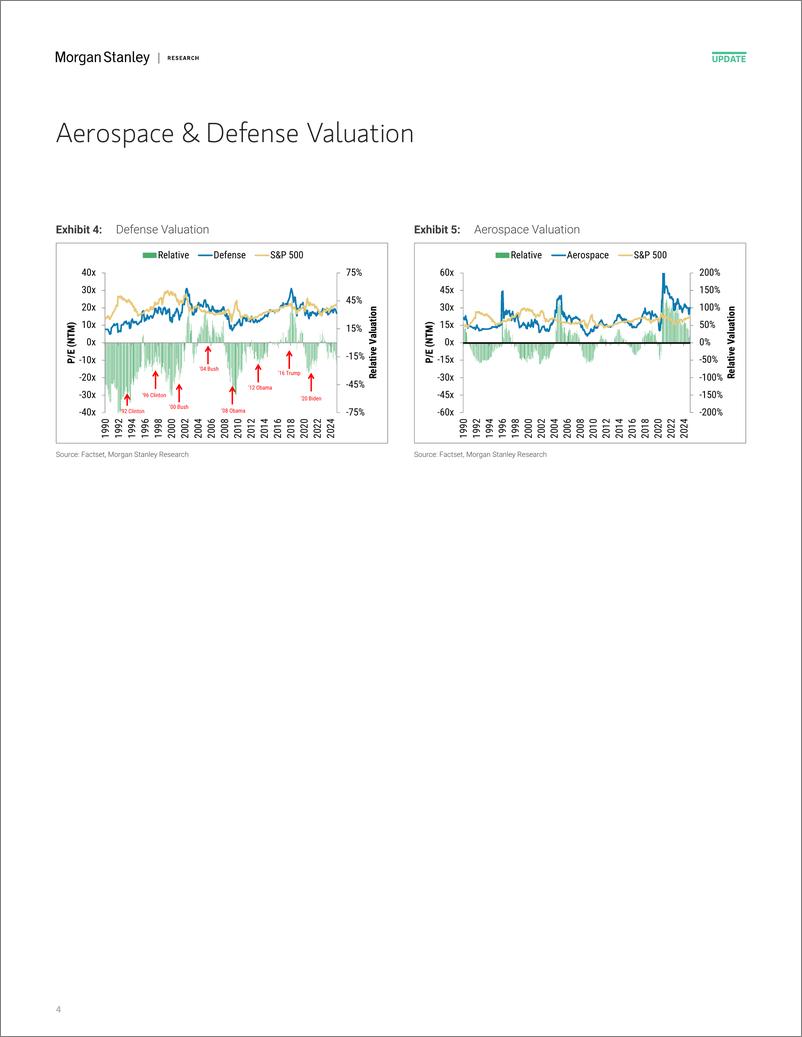 《2024-12-27-Morgan Stanley-Aerospace  Defense Flyby 2024 Performance in Review-112460311》 - 第4页预览图