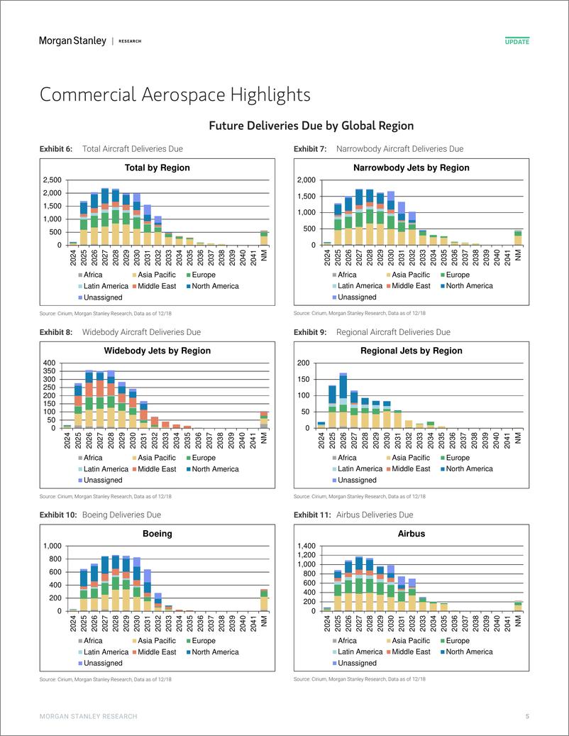 《2024-12-27-Morgan Stanley-Aerospace  Defense Flyby 2024 Performance in Review-112460311》 - 第5页预览图