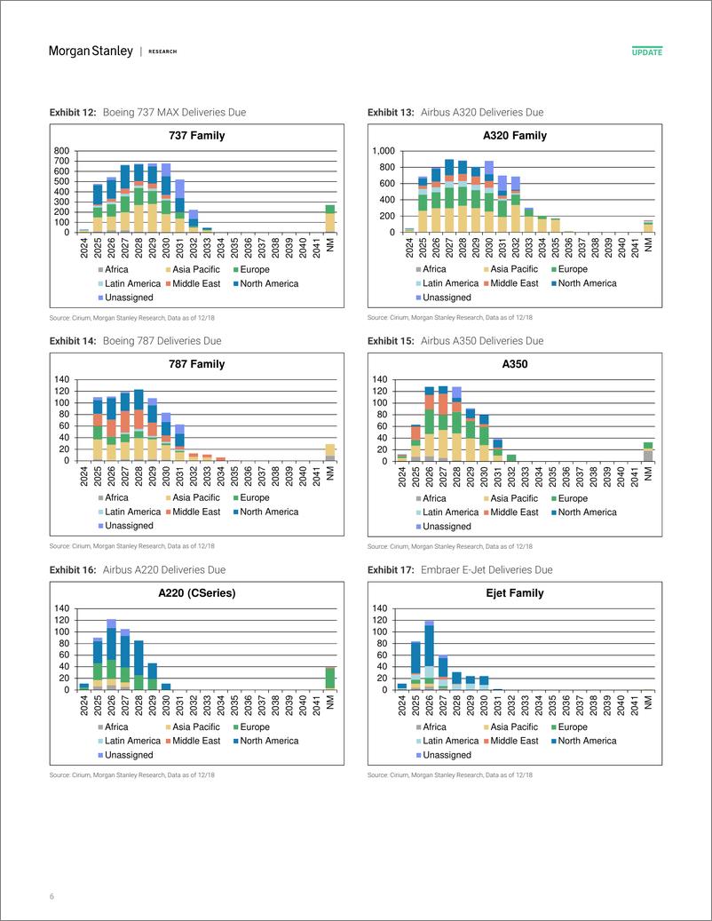 《2024-12-27-Morgan Stanley-Aerospace  Defense Flyby 2024 Performance in Review-112460311》 - 第6页预览图