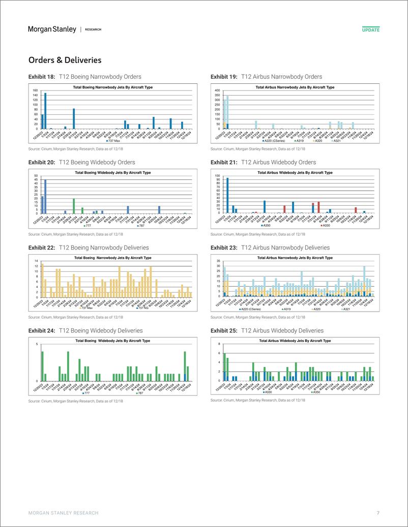 《2024-12-27-Morgan Stanley-Aerospace  Defense Flyby 2024 Performance in Review-112460311》 - 第7页预览图