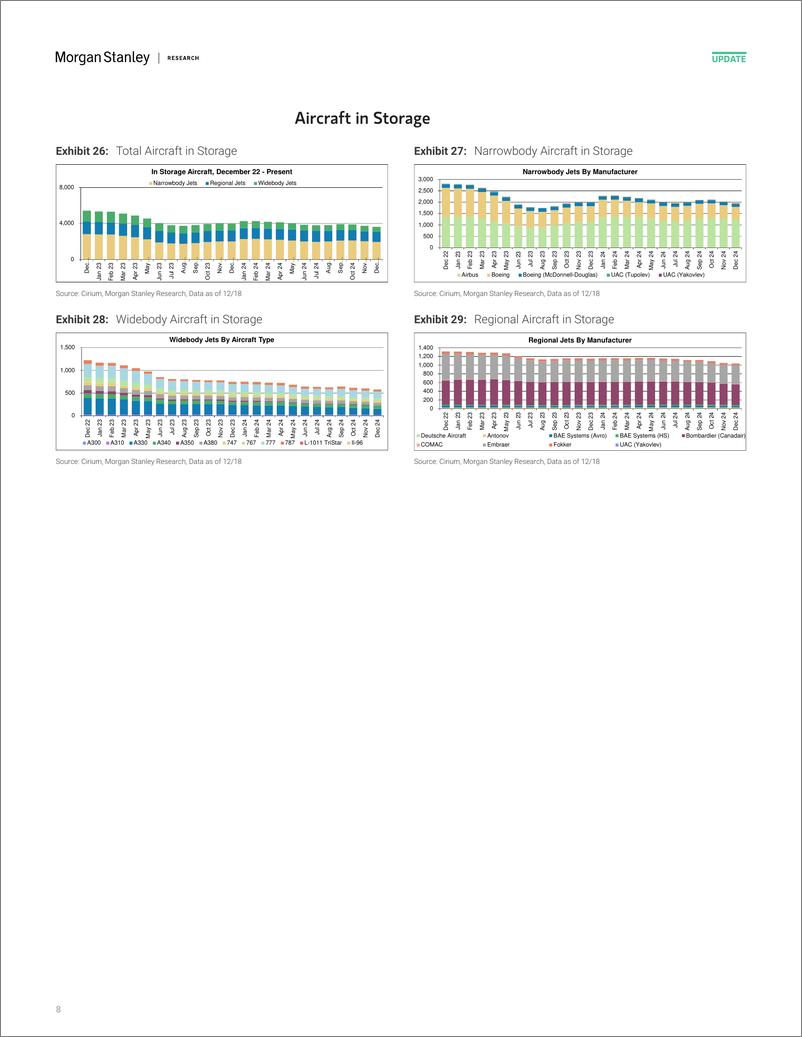 《2024-12-27-Morgan Stanley-Aerospace  Defense Flyby 2024 Performance in Review-112460311》 - 第8页预览图