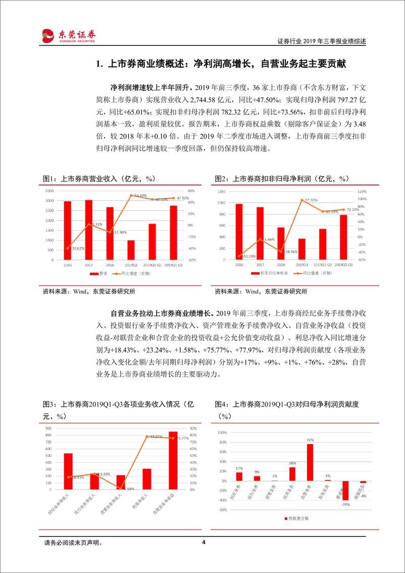 《证券行业2019年三季度业绩综述：自营业务拉动业绩增长，佣金率降速略有放大-20191113-东莞证券-13页》 - 第5页预览图