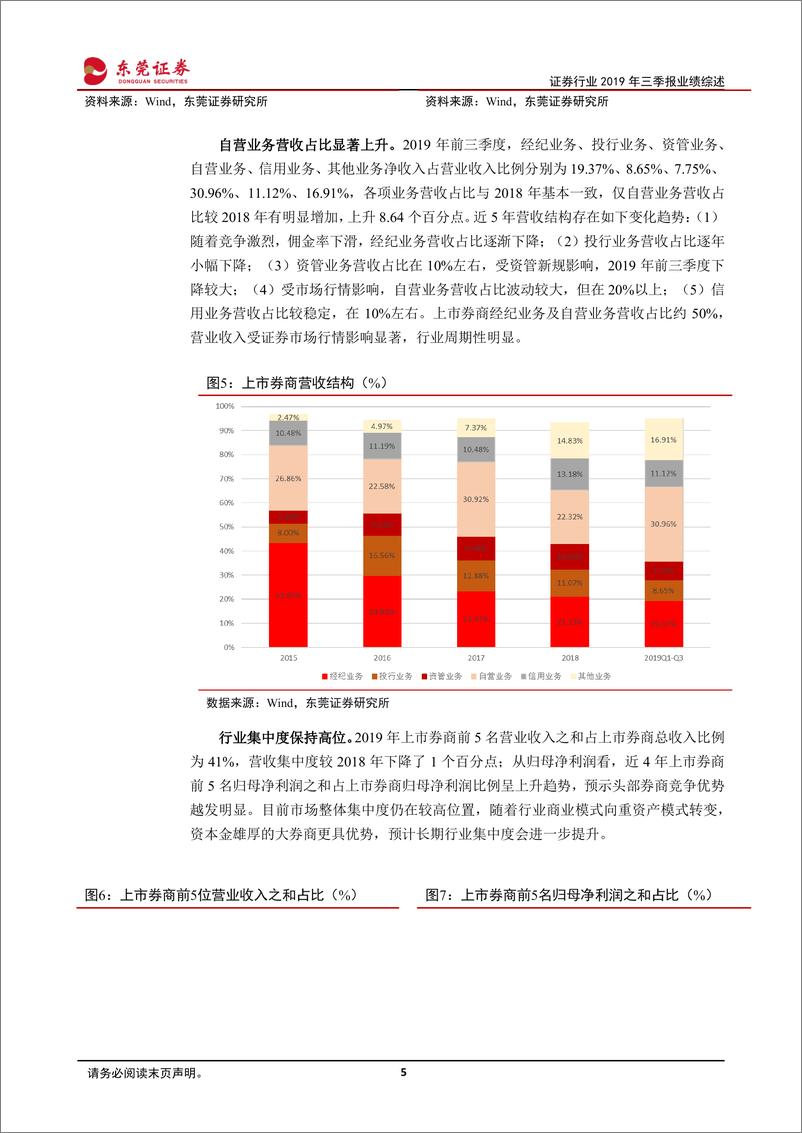 《证券行业2019年三季度业绩综述：自营业务拉动业绩增长，佣金率降速略有放大-20191113-东莞证券-13页》 - 第6页预览图