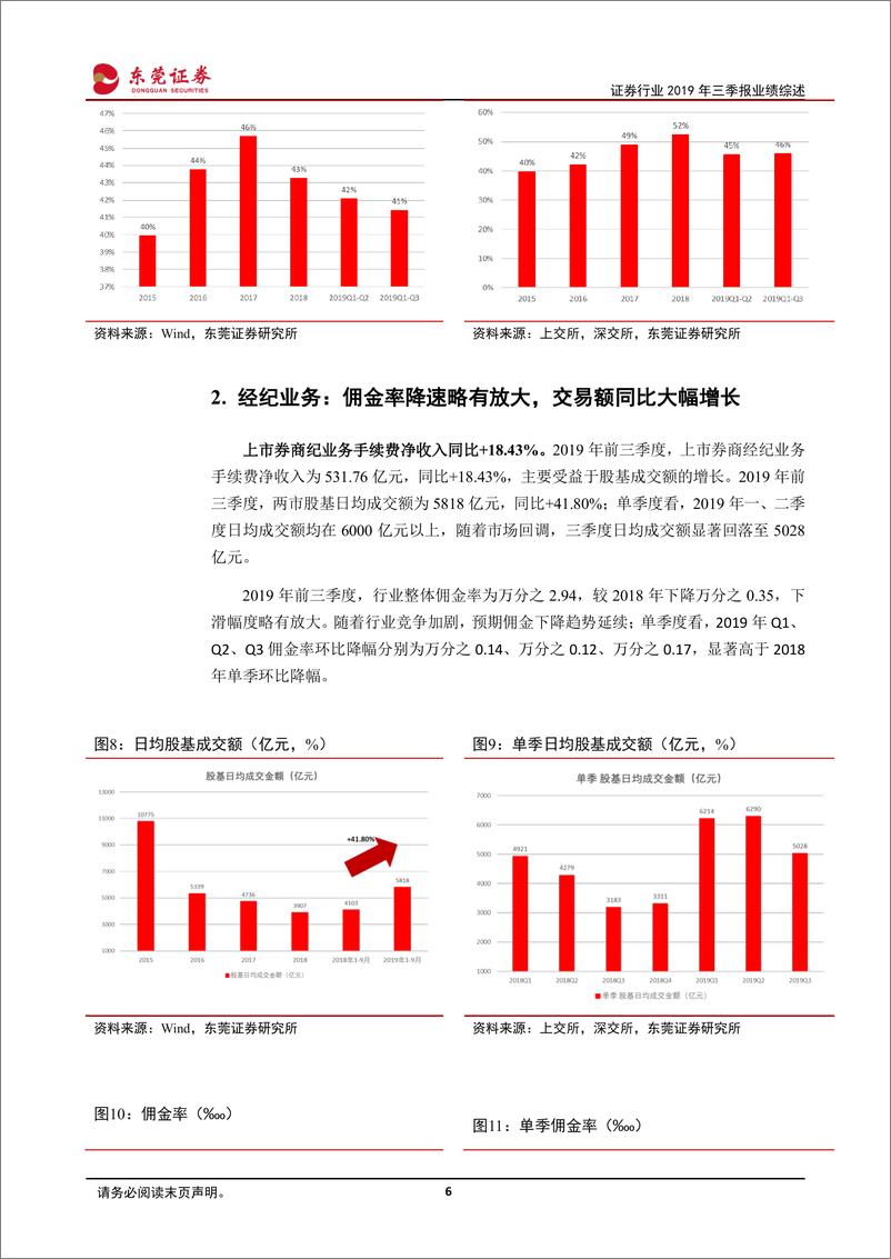 《证券行业2019年三季度业绩综述：自营业务拉动业绩增长，佣金率降速略有放大-20191113-东莞证券-13页》 - 第7页预览图