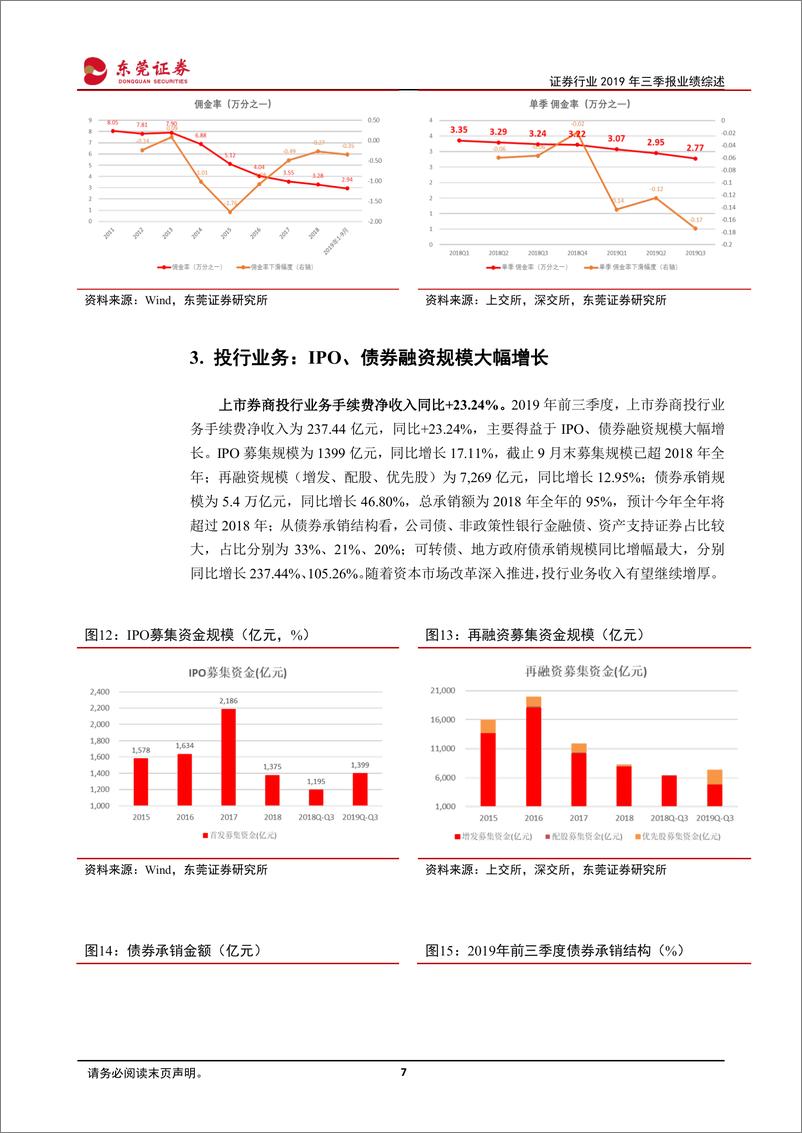 《证券行业2019年三季度业绩综述：自营业务拉动业绩增长，佣金率降速略有放大-20191113-东莞证券-13页》 - 第8页预览图