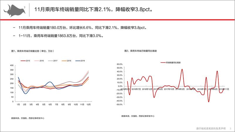 《汽车行业乘用车终端市场解构与前瞻12月：日德继续领跑行业，西部地区需求回暖-20191224-西部证券-22页》 - 第4页预览图