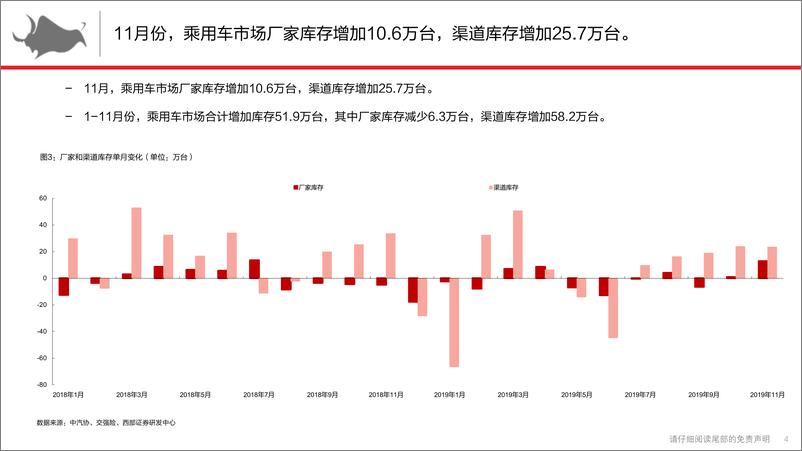 《汽车行业乘用车终端市场解构与前瞻12月：日德继续领跑行业，西部地区需求回暖-20191224-西部证券-22页》 - 第5页预览图