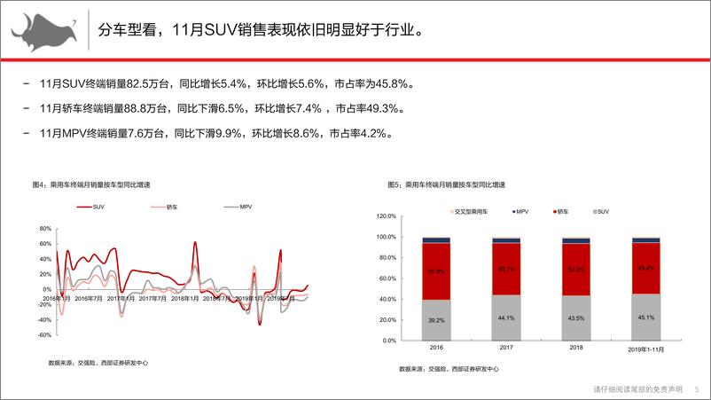 《汽车行业乘用车终端市场解构与前瞻12月：日德继续领跑行业，西部地区需求回暖-20191224-西部证券-22页》 - 第6页预览图