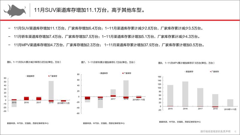 《汽车行业乘用车终端市场解构与前瞻12月：日德继续领跑行业，西部地区需求回暖-20191224-西部证券-22页》 - 第7页预览图