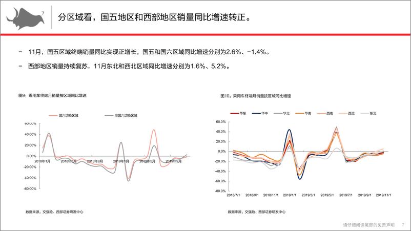 《汽车行业乘用车终端市场解构与前瞻12月：日德继续领跑行业，西部地区需求回暖-20191224-西部证券-22页》 - 第8页预览图