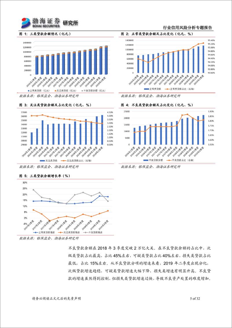 《行业信用风险分析专题报告：地方AMC，不良资产蓝海的弄潮儿-20190926-渤海证券-32页》 - 第6页预览图