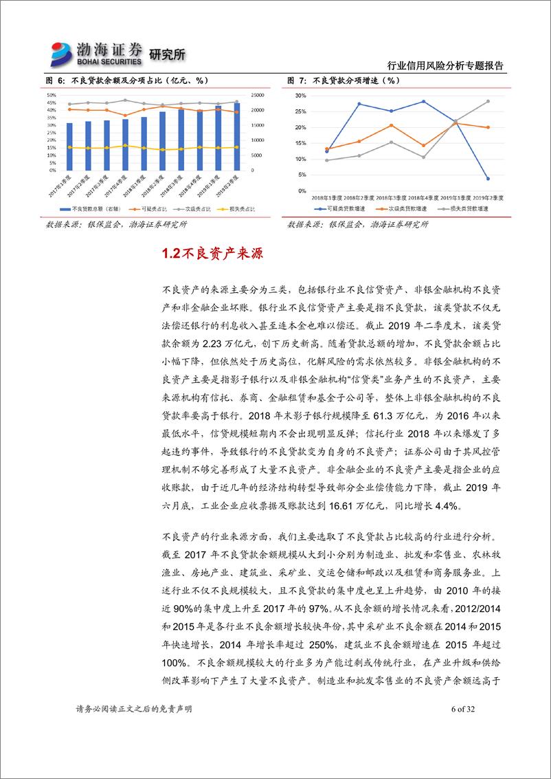 《行业信用风险分析专题报告：地方AMC，不良资产蓝海的弄潮儿-20190926-渤海证券-32页》 - 第7页预览图