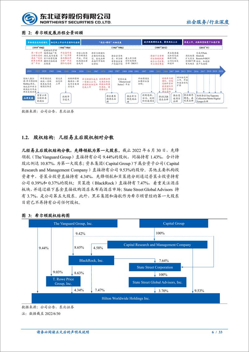 《社会服务行业酒店深度系列之四：复盘希尔顿百年荣光，酒店龙头如何走向辉煌-20221102-东北证券-33页》 - 第7页预览图