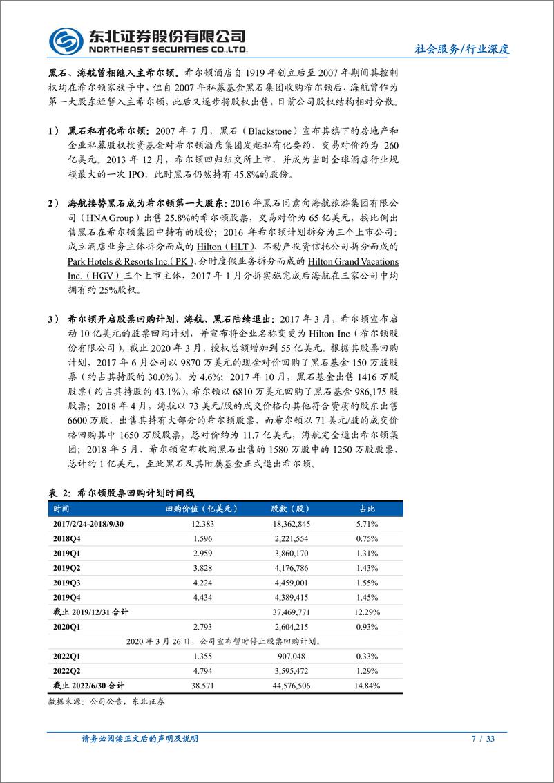 《社会服务行业酒店深度系列之四：复盘希尔顿百年荣光，酒店龙头如何走向辉煌-20221102-东北证券-33页》 - 第8页预览图