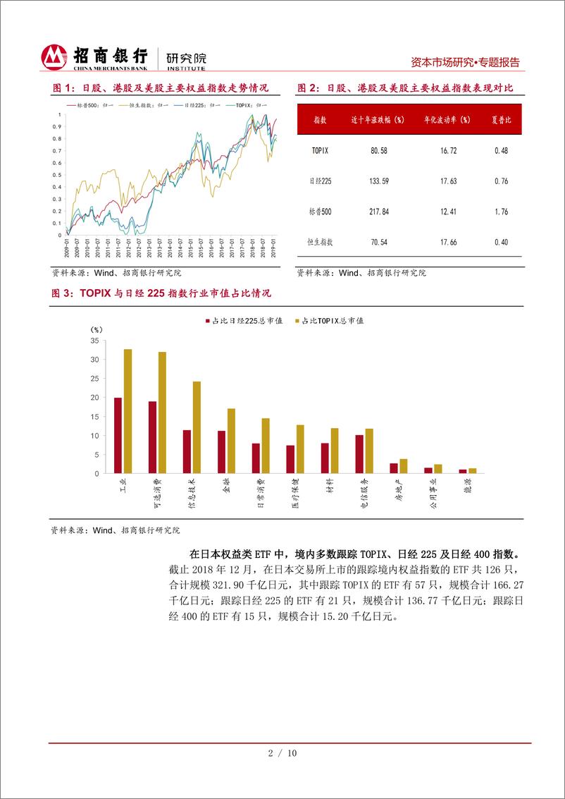 《中日ETF互通对境外投资渠道的影响及展望：活水徐徐来-20190524-招商银行-14页》 - 第6页预览图