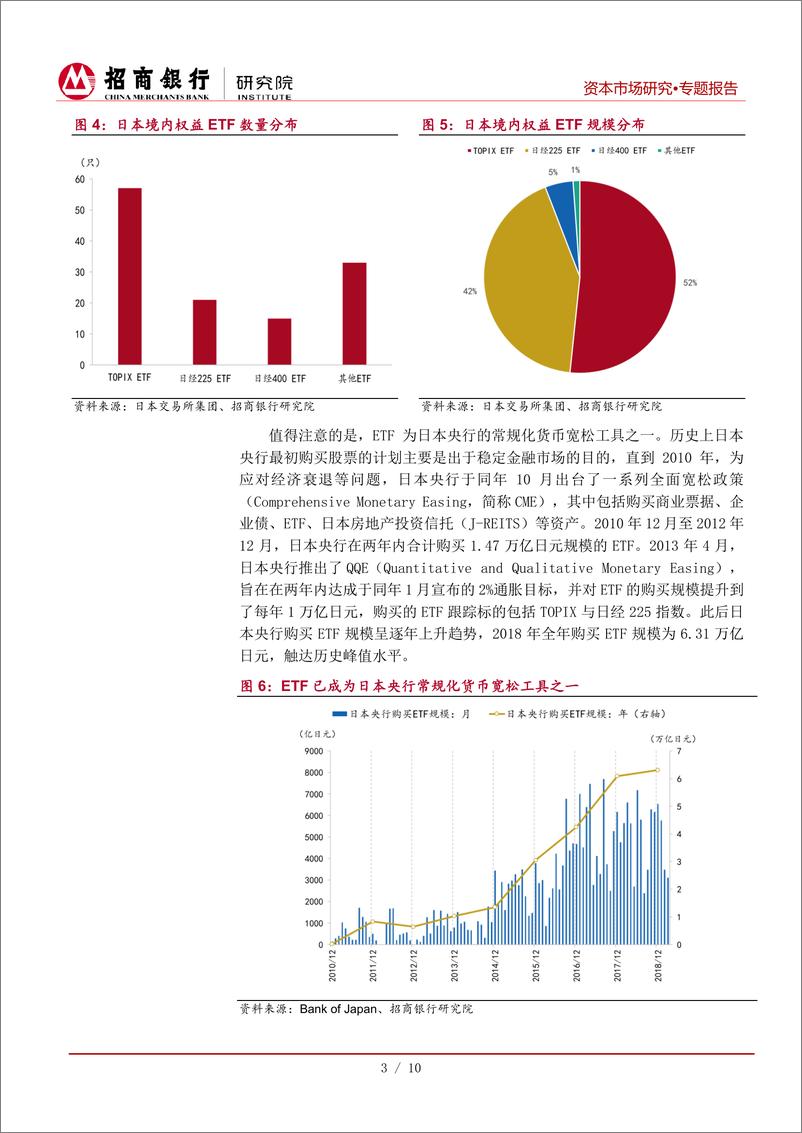 《中日ETF互通对境外投资渠道的影响及展望：活水徐徐来-20190524-招商银行-14页》 - 第7页预览图