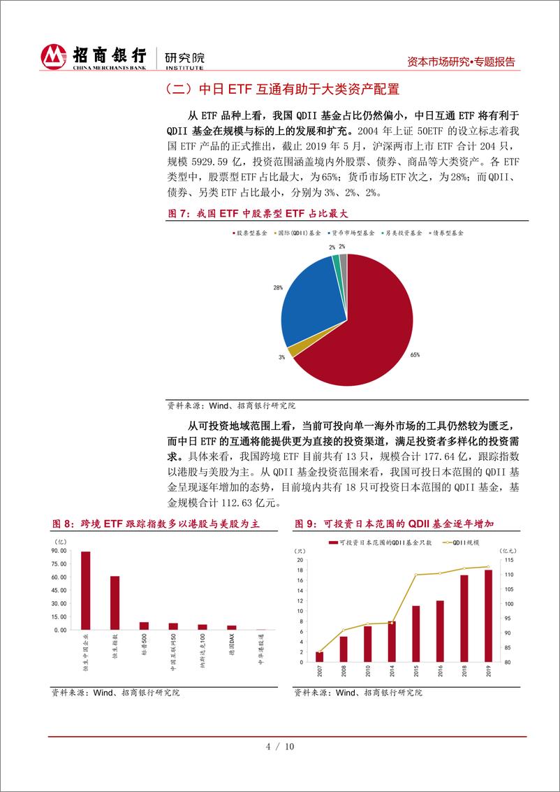 《中日ETF互通对境外投资渠道的影响及展望：活水徐徐来-20190524-招商银行-14页》 - 第8页预览图