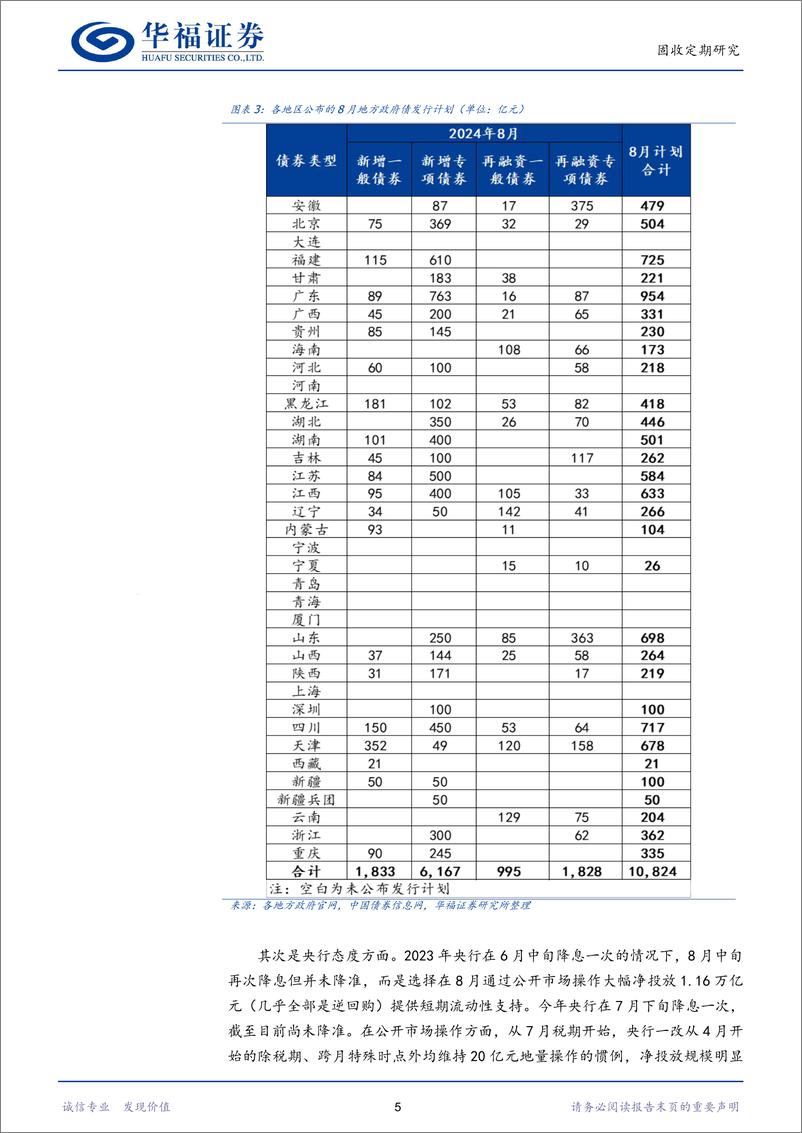 《【华福固收】2023年8月资金面收紧现象是否会重演-240729-华福证券-20页》 - 第5页预览图