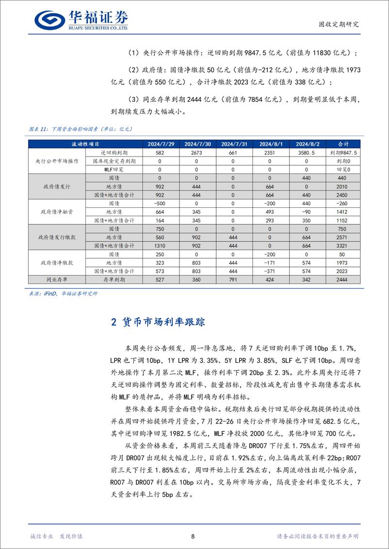 《【华福固收】2023年8月资金面收紧现象是否会重演-240729-华福证券-20页》 - 第8页预览图