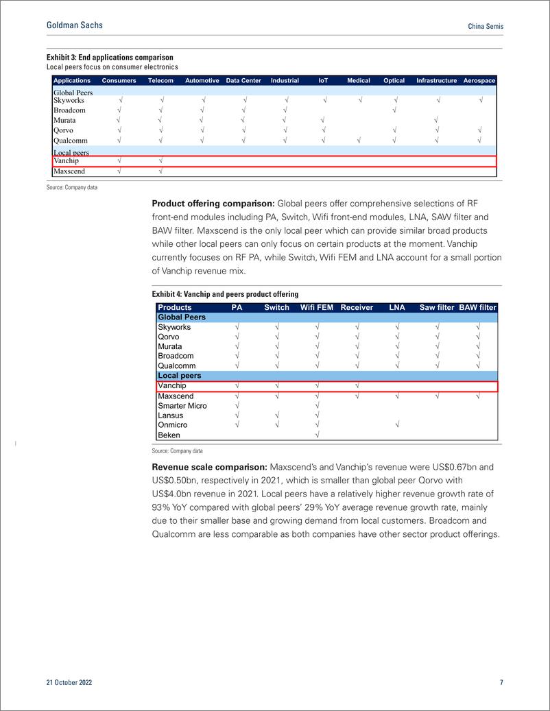 《China Semi Product line expansion in the long-term despite near-term demand weakness; initiate on 4 stocks, Buy Vanchip(1)》 - 第8页预览图