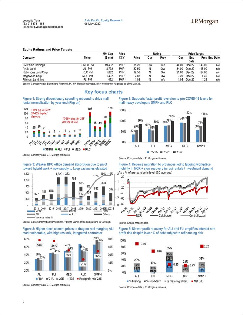 《J.P. 摩根-亚太地区房地产行业-菲律宾：面临多重阻力-2022.5.6-57页》 - 第3页预览图