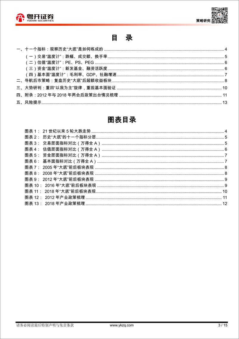 《策略大势研判：复盘历史“大底”四个层面十一个指标的启示-20220327-粤开证券-15页》 - 第4页预览图