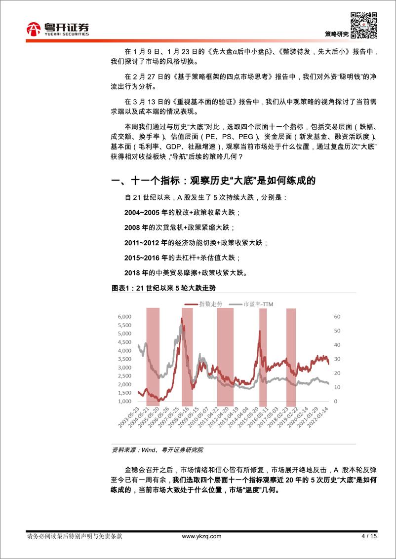 《策略大势研判：复盘历史“大底”四个层面十一个指标的启示-20220327-粤开证券-15页》 - 第5页预览图