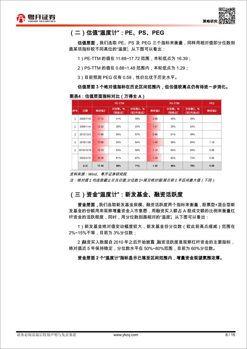 《策略大势研判：复盘历史“大底”四个层面十一个指标的启示-20220327-粤开证券-15页》 - 第7页预览图