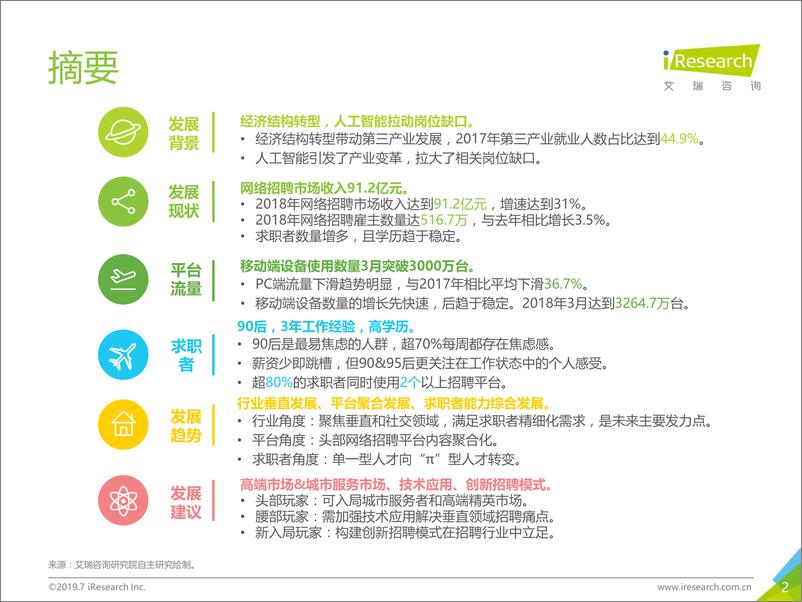 《2019年中国网络招聘行业发展报告》 - 第2页预览图