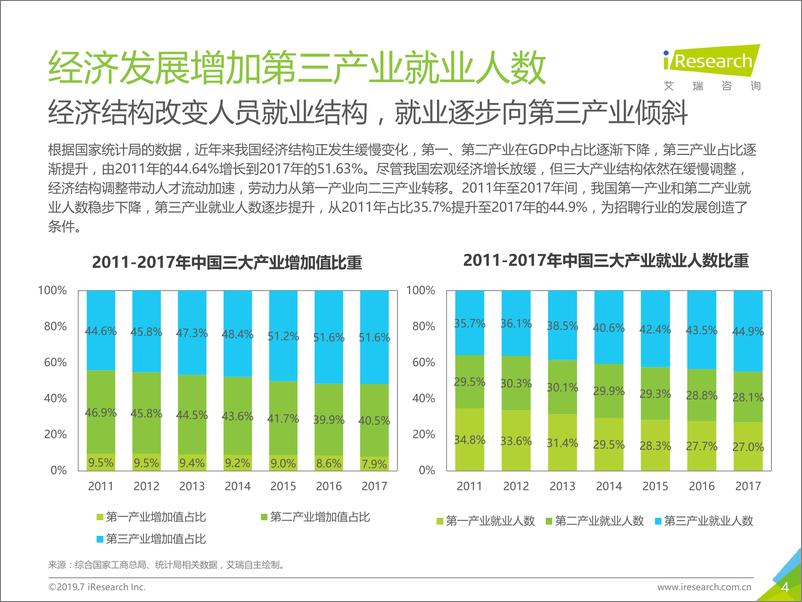 《2019年中国网络招聘行业发展报告》 - 第4页预览图