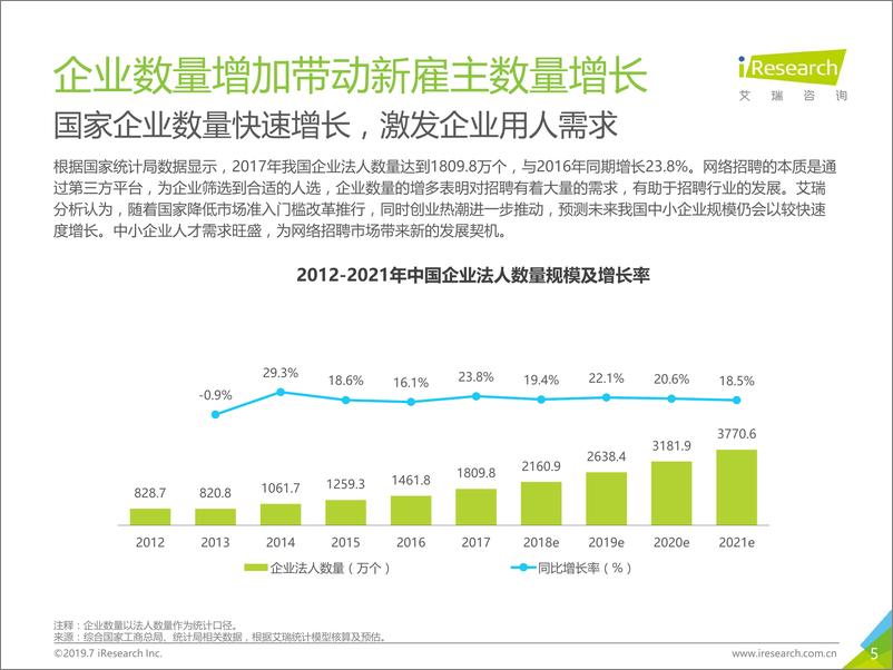 《2019年中国网络招聘行业发展报告》 - 第5页预览图