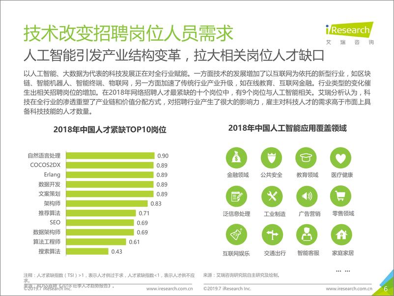 《2019年中国网络招聘行业发展报告》 - 第6页预览图