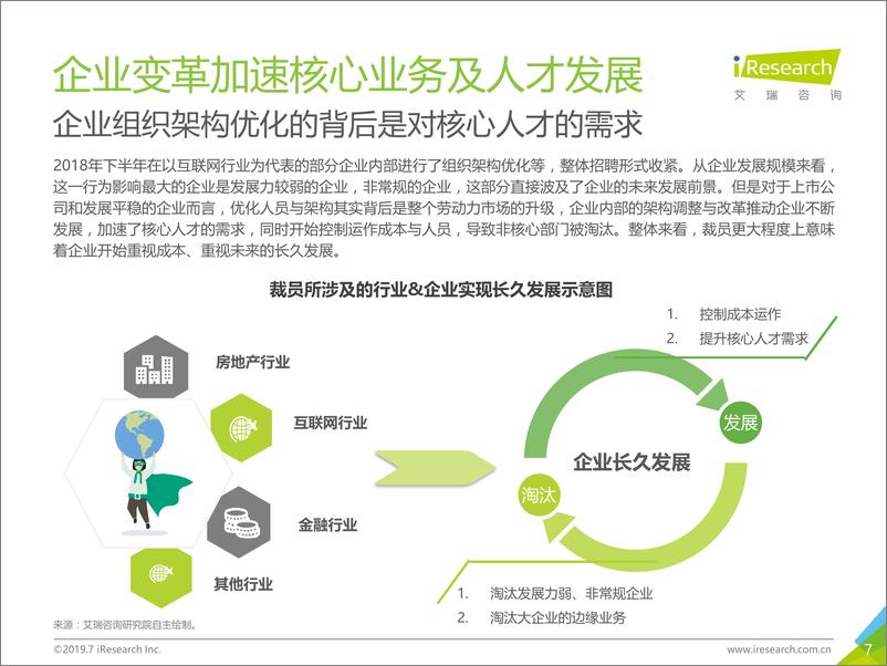 《2019年中国网络招聘行业发展报告》 - 第7页预览图