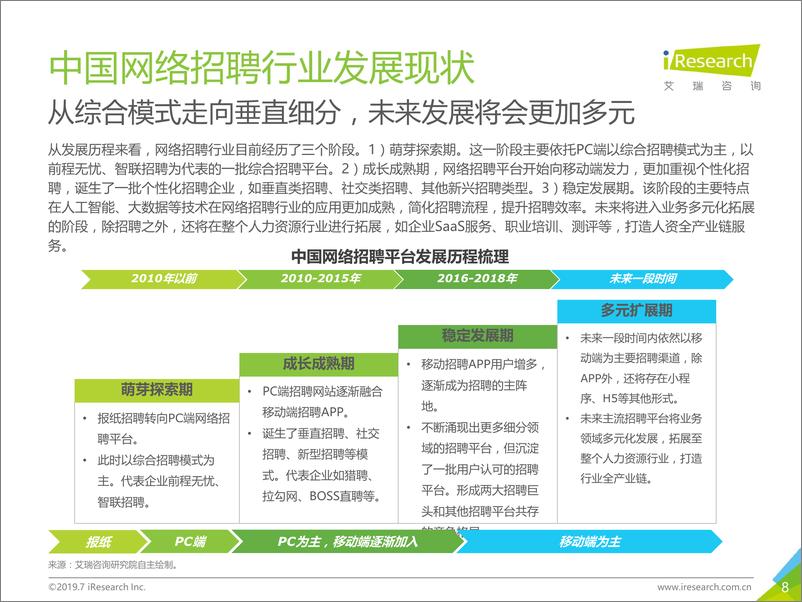 《2019年中国网络招聘行业发展报告》 - 第8页预览图