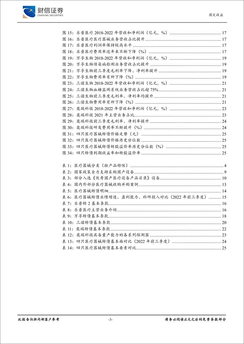 《可转债行业系列报告一：医疗器械转债，集采新常态，研发助增长-20221227-财信证券-27页》 - 第4页预览图