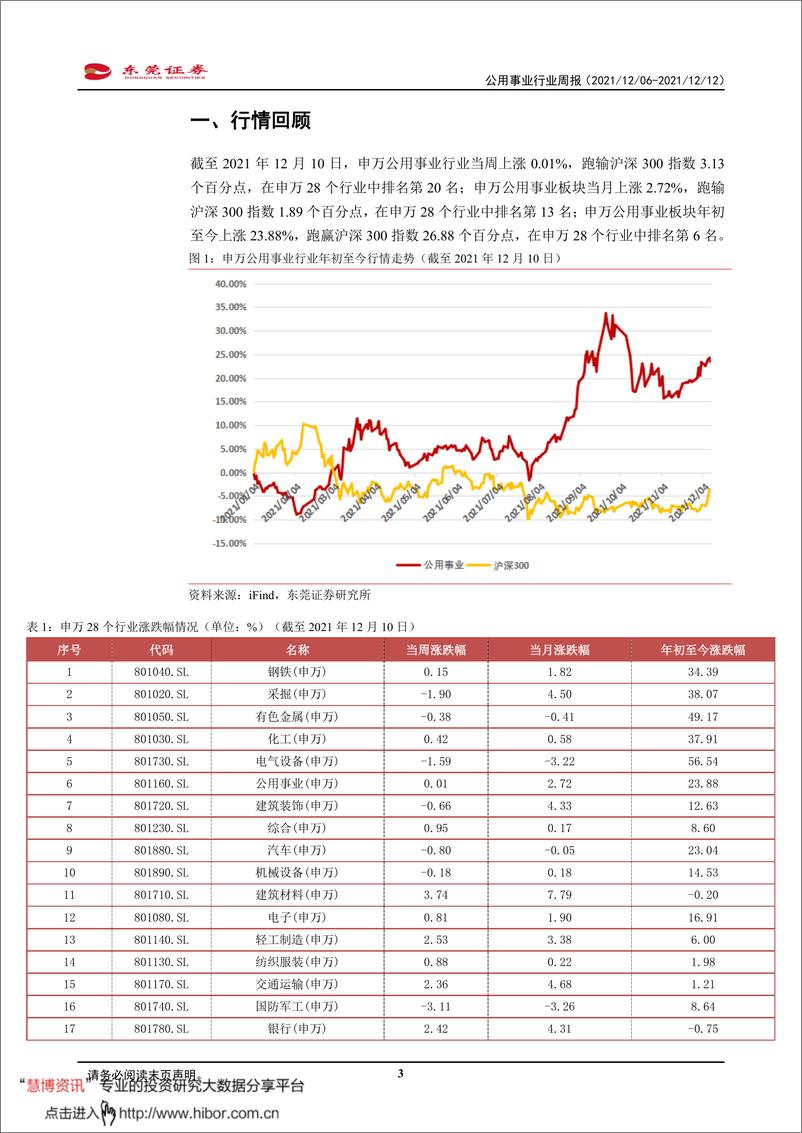 《公用事业行业周报：关注危废处理板块》 - 第3页预览图