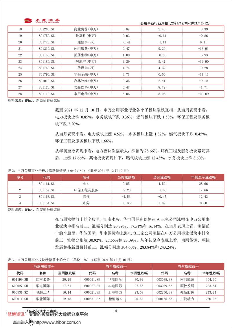 《公用事业行业周报：关注危废处理板块》 - 第4页预览图