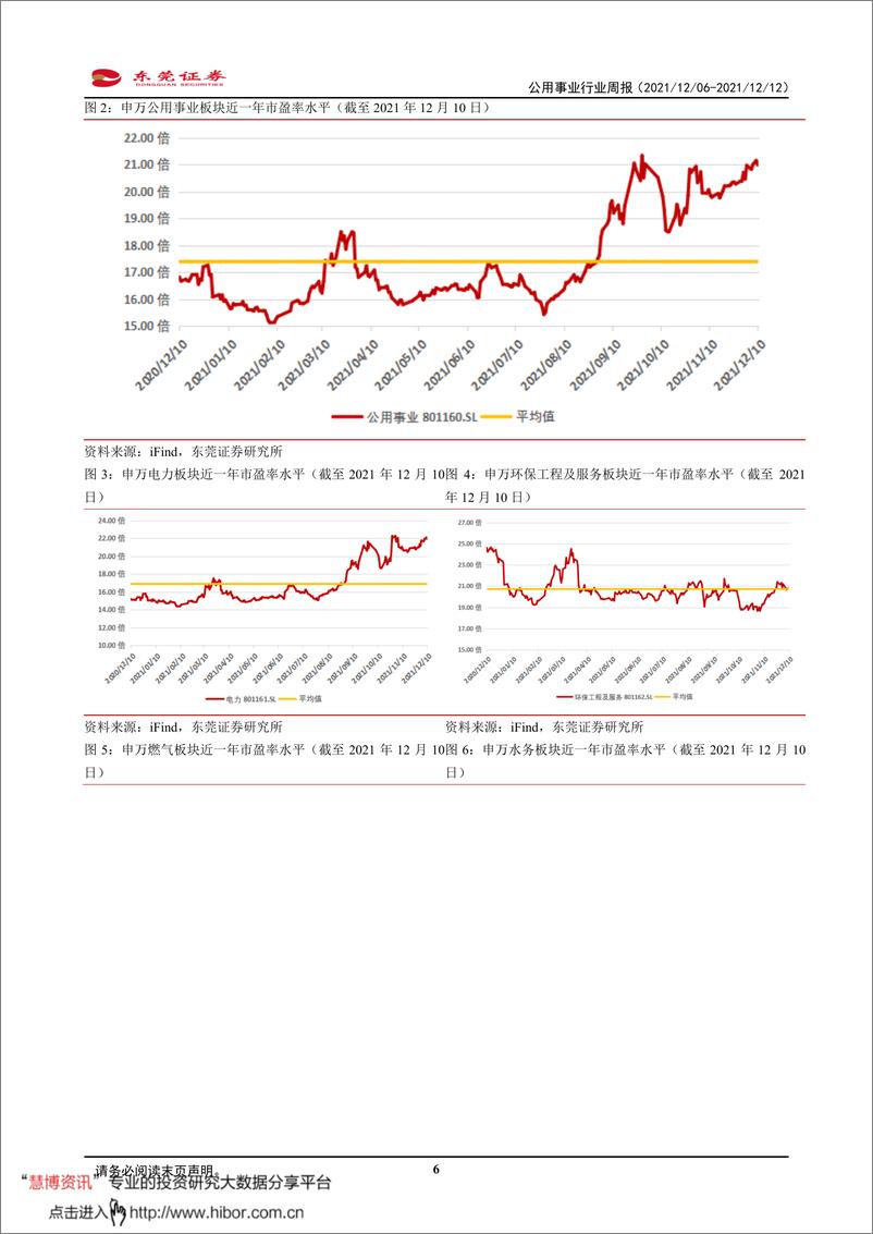 《公用事业行业周报：关注危废处理板块》 - 第6页预览图