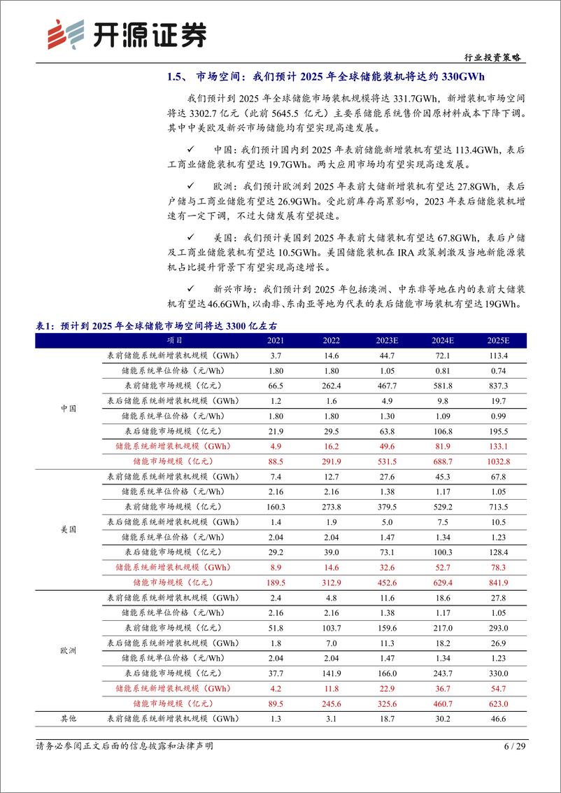 《储能行业2024年度投资策略：多区域多场景储能需求持续释放，重视结构性机会-开源证券》 - 第6页预览图